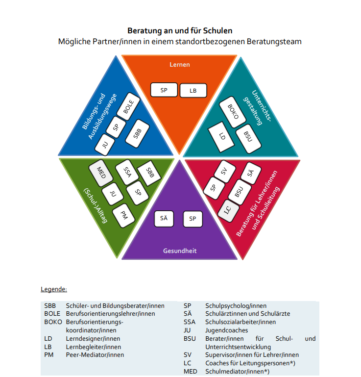 Beratung an und fr Schulen