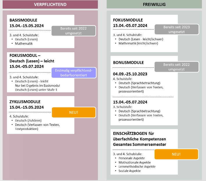 IKM Termine SoSe 2024