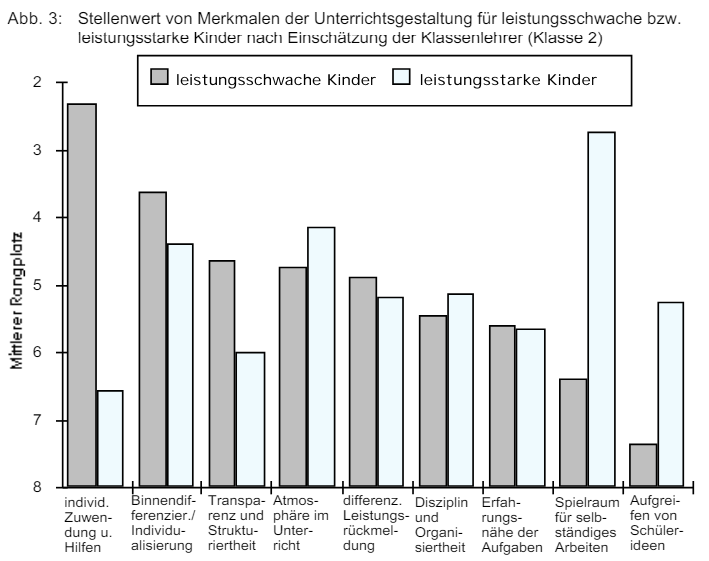 Merkmale Unterrichtsgestaltung