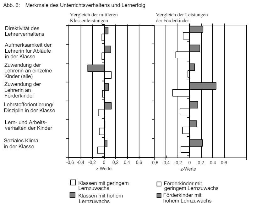 Unterrichtsverh. und Lernerfolg