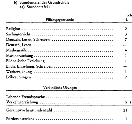 Stundentafel VS 1. Kl
