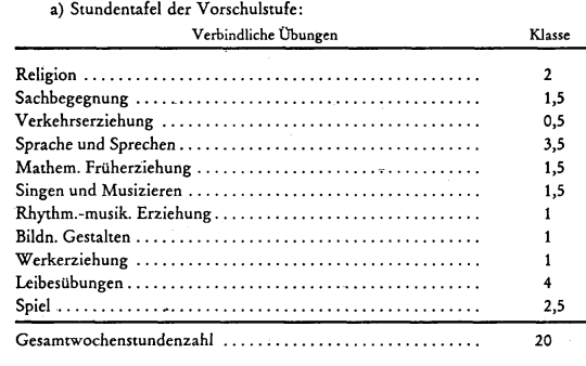 Stundentafel VSKl 1983