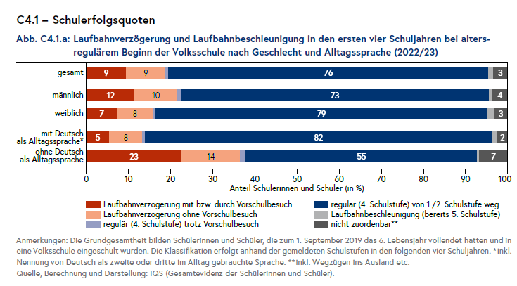 NBB Schulerfolgsquoten