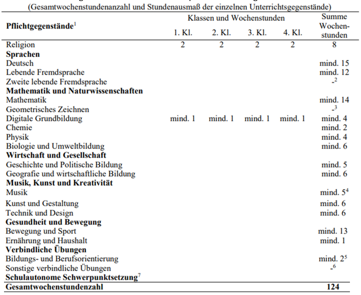 MS Stundenausma fr autonome Tafel