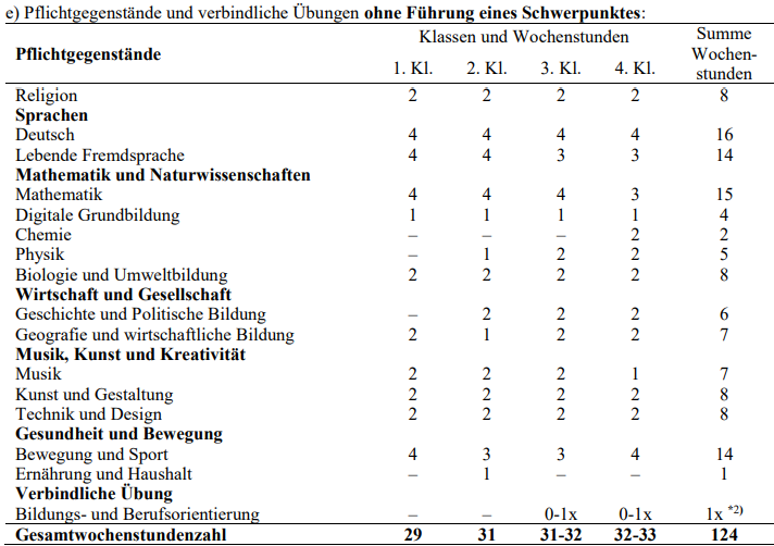 MS subsidire Stundentafel