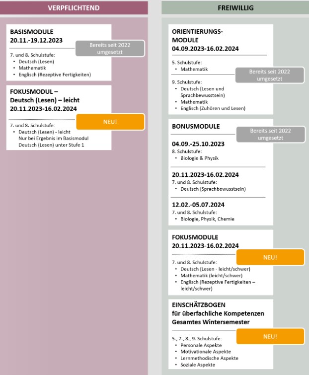 Termine iKMplus Sek.1 2023 24